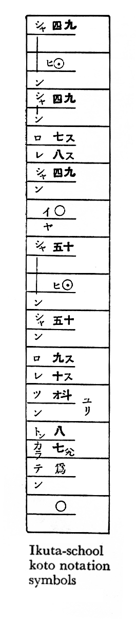 Ikuta-school Koto notation symbols